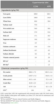 Effect of the inclusion of rumen-protected amino acids in the diet of growing beef cattle on animal performance and meat quality